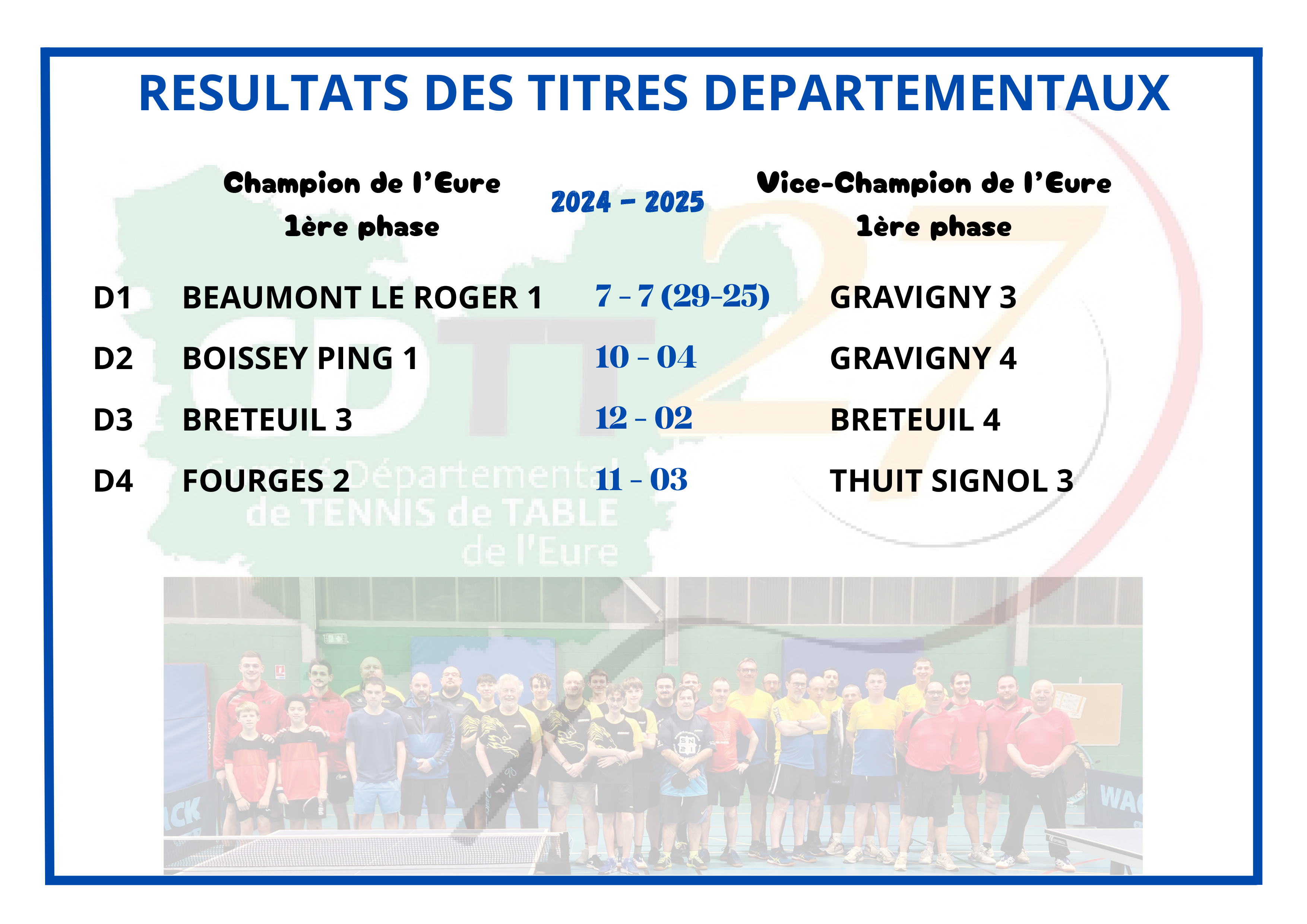 Résultats titres Phase 1 2024 2025