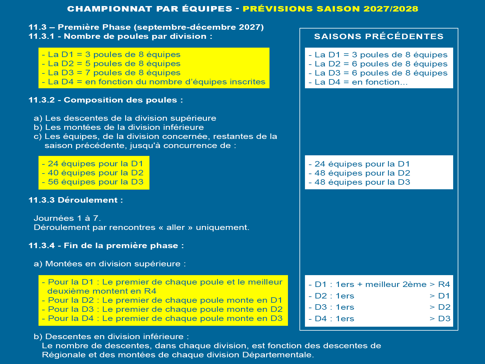 Pyramide Championnat CDTT27 2025 2026
