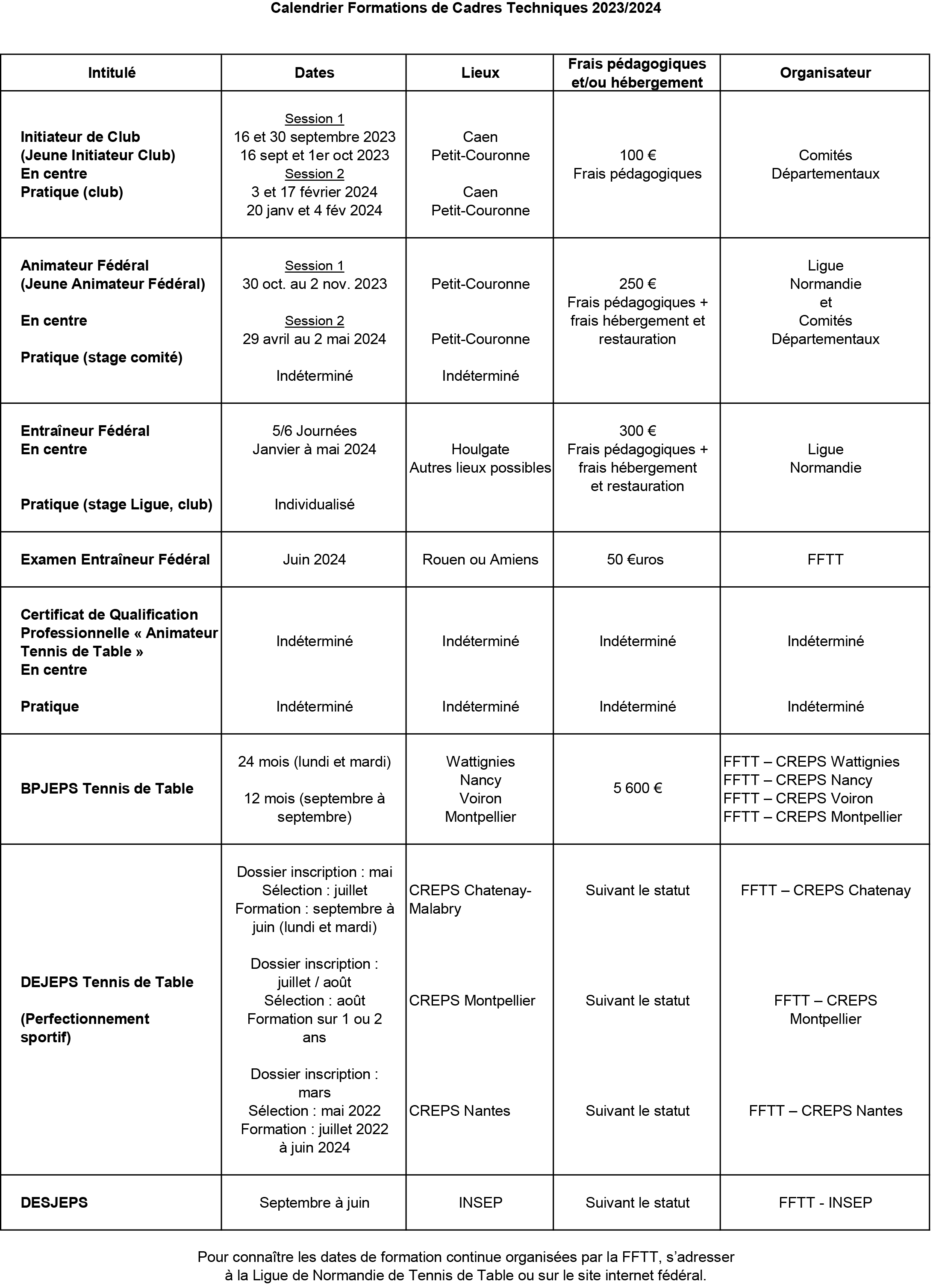 Calendrier Formations de Cadres Techniques 2023 2024